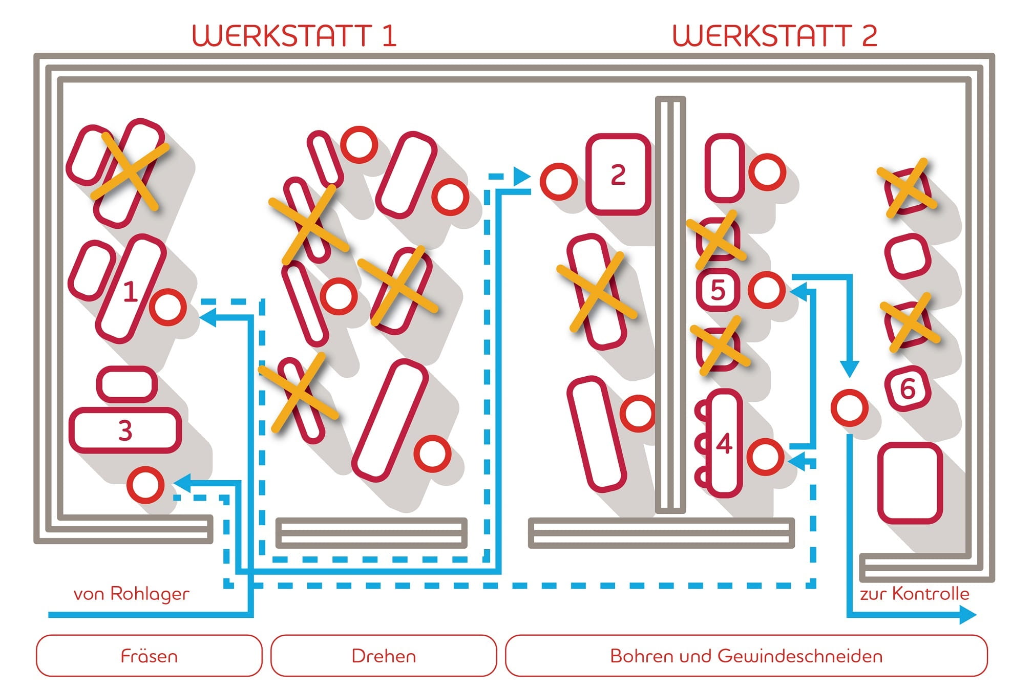 Grafik Arbeit Verrichtungsprinzip