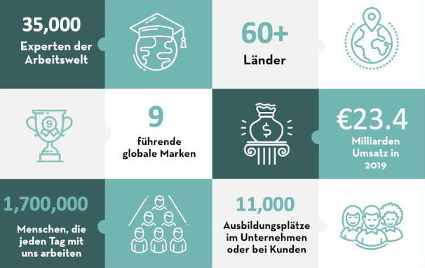 Vorteile Adecco Group